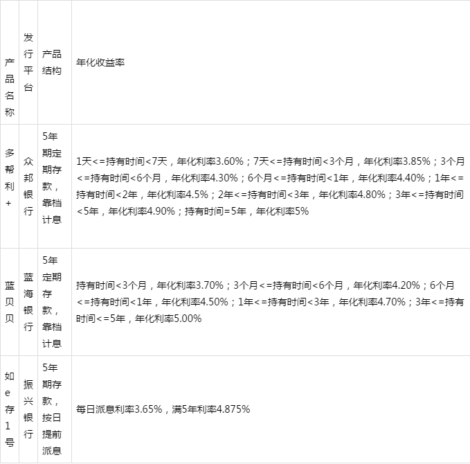 宝宝理财产品(宝宝理财产品推荐)