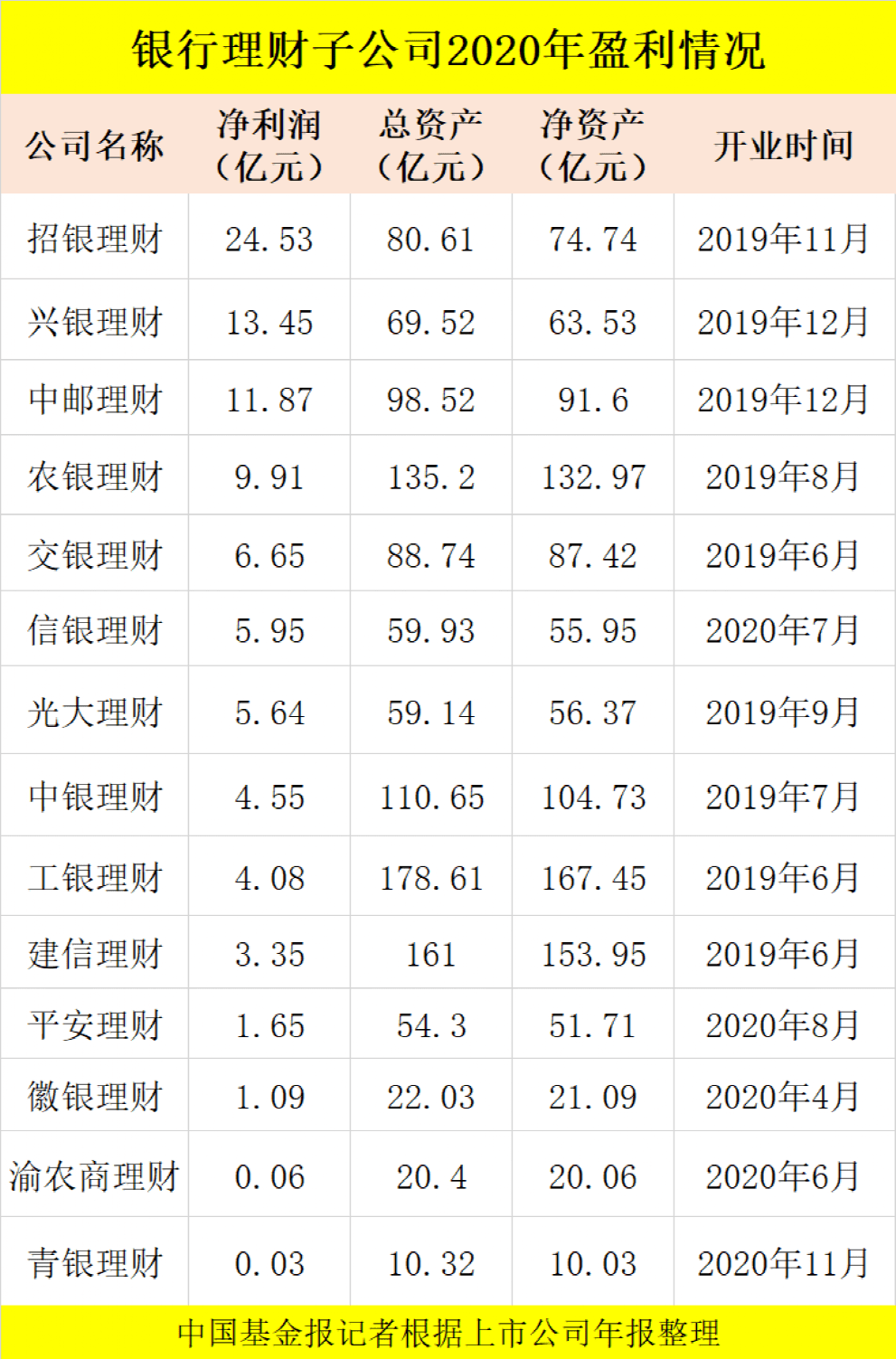 固定收益理财产品(固定收益理财产品会亏吗)