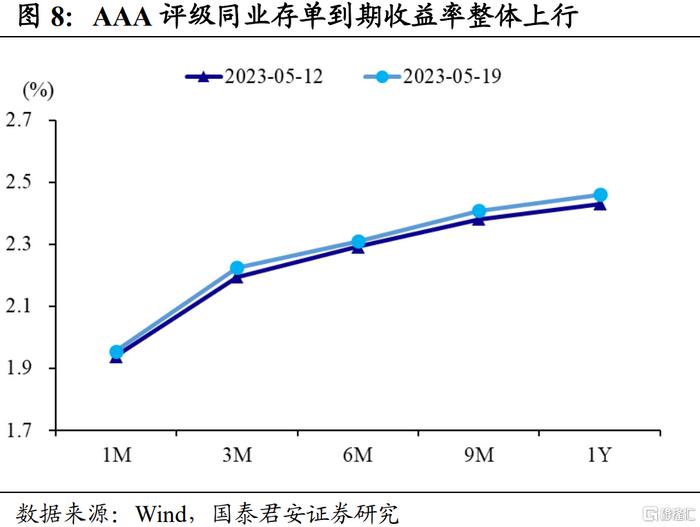 3m理财(3M理财是什么)