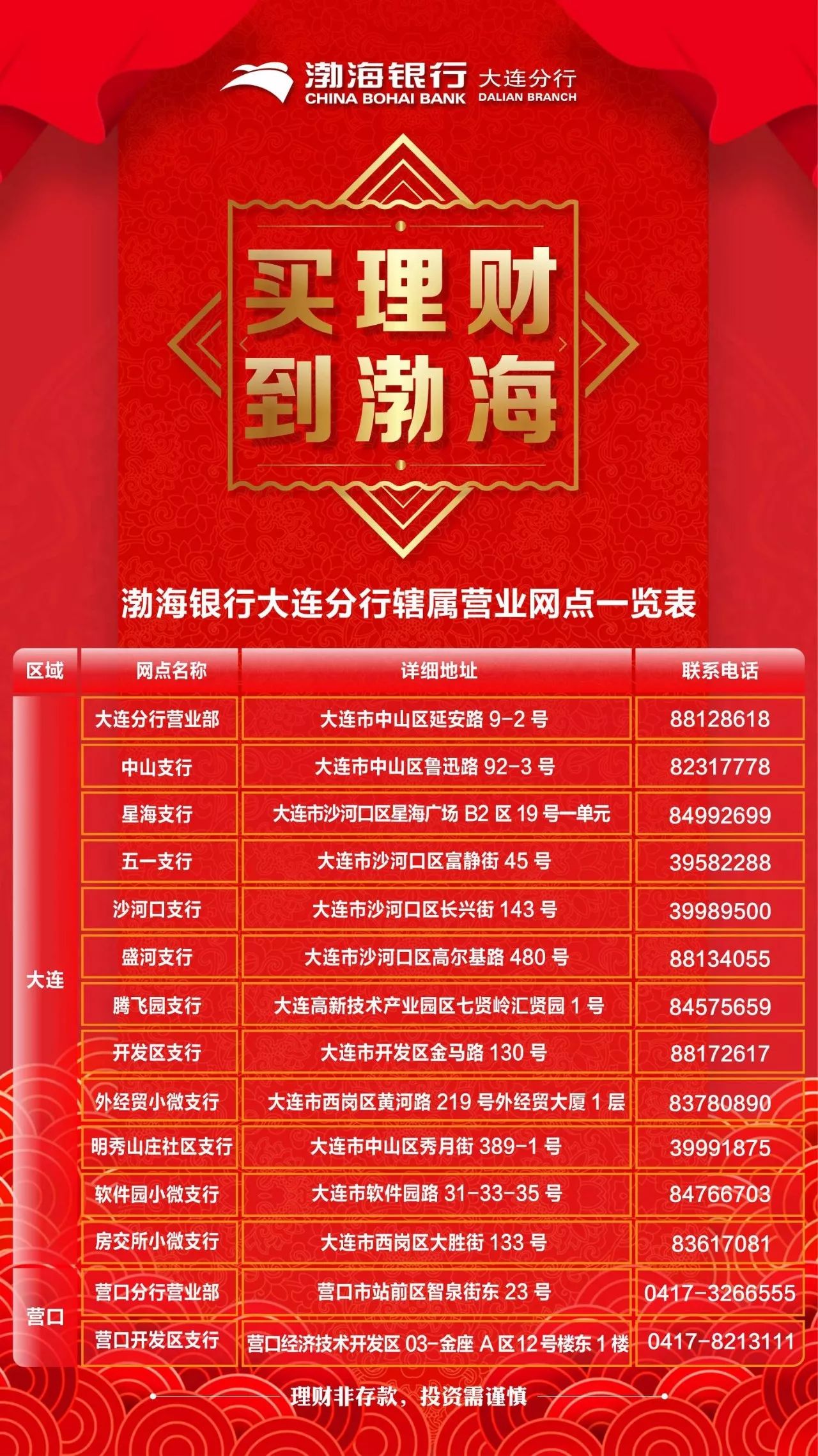 大连的理财(大连理财规划师招聘网)