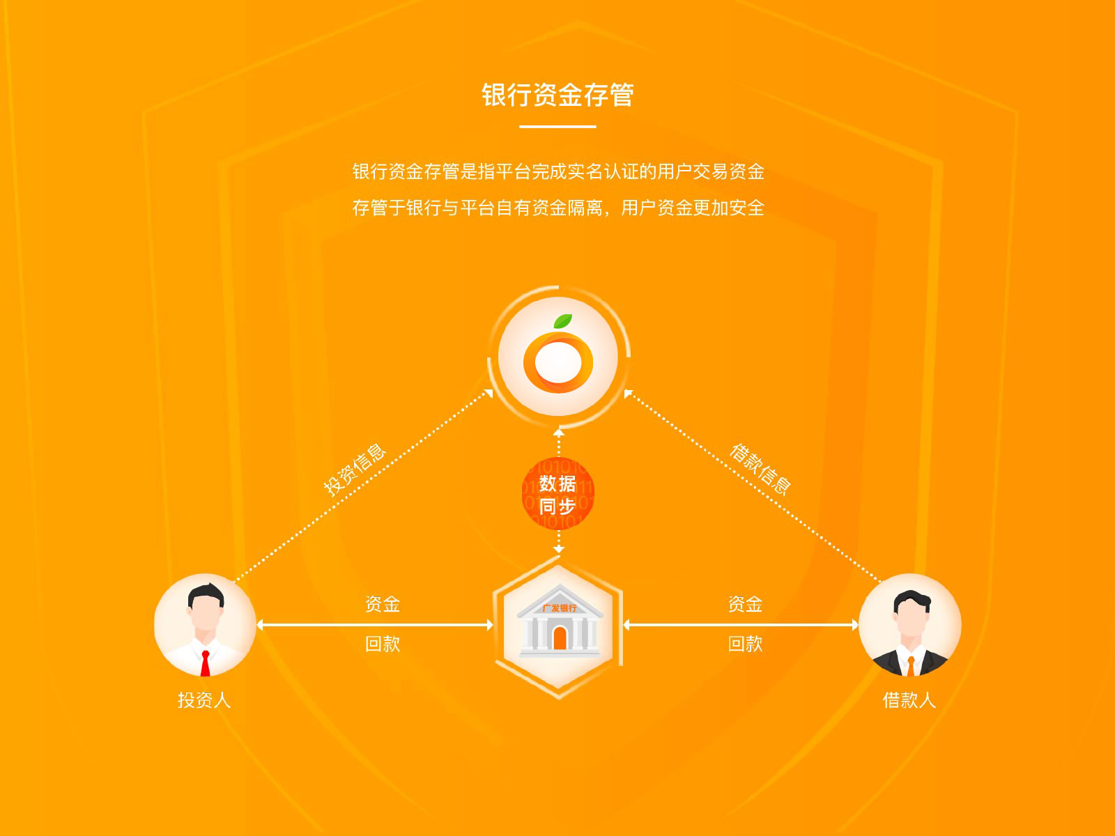 微理财怎么样(微理财是真的假的)