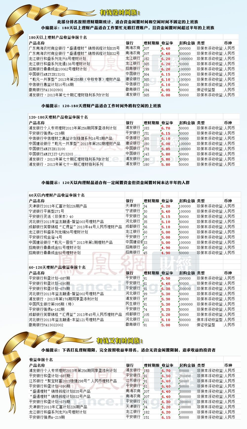最高理财(最高的理财)