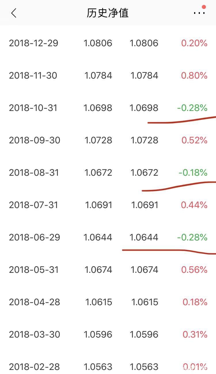理财100万(理财100万一个月利息多少)