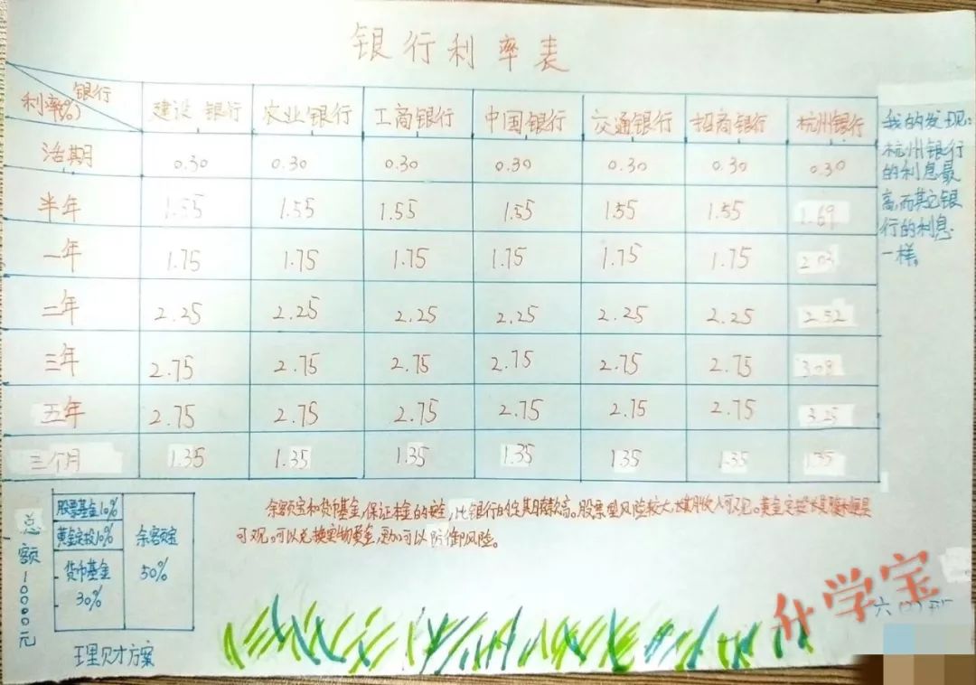 银行理财利息怎么算(银行理财利息怎么算公式)