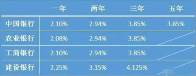 银行理财利息怎么算(银行理财利息怎么算公式)