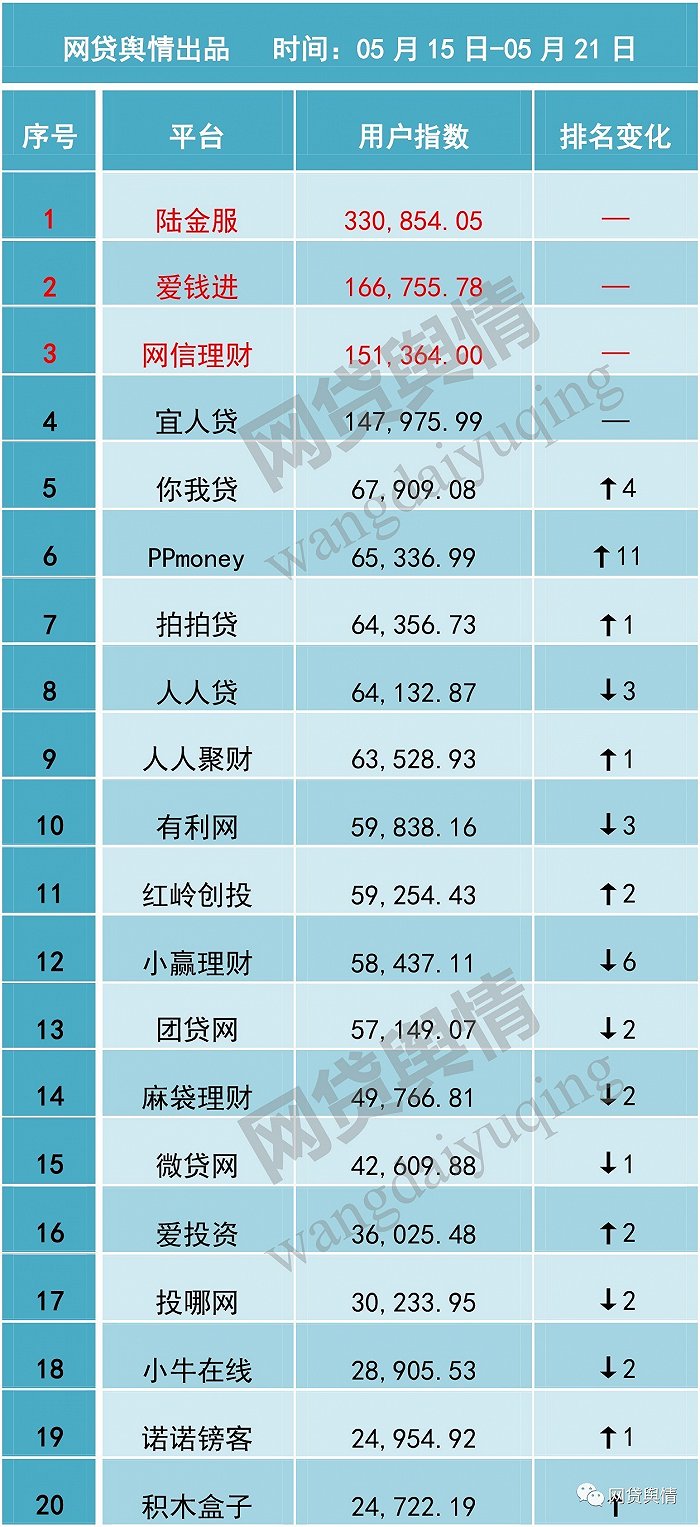 陆金理财(陆金所最火的理财产品)