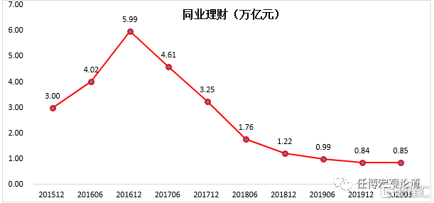 理财2013(理财2023年会回暖吗)