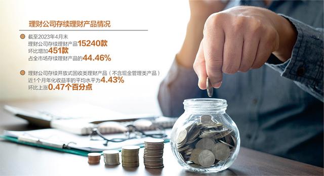 理财上市了(理财产品发行时间)