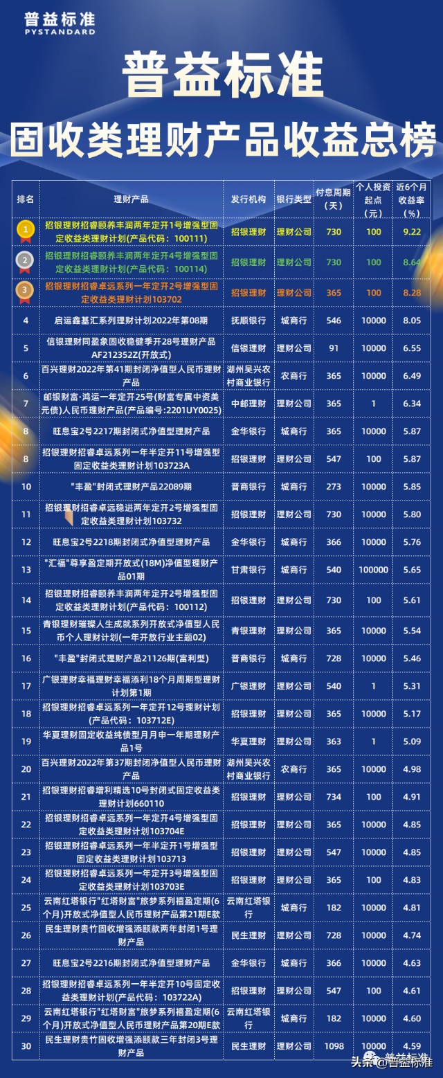 投资理财排行榜(知名理财投资排行榜)