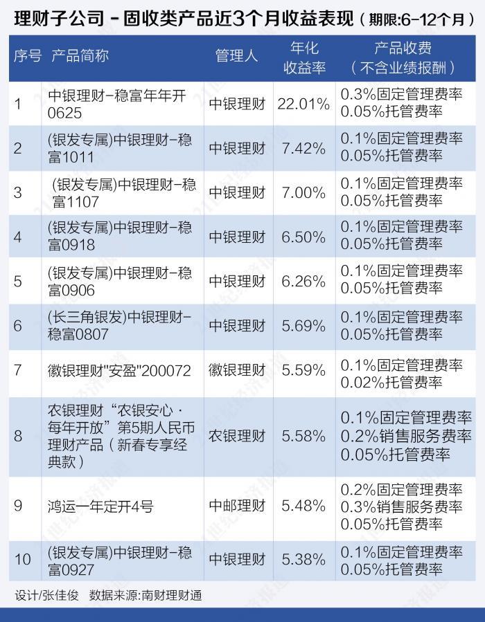 投资理财排行榜(知名理财投资排行榜)