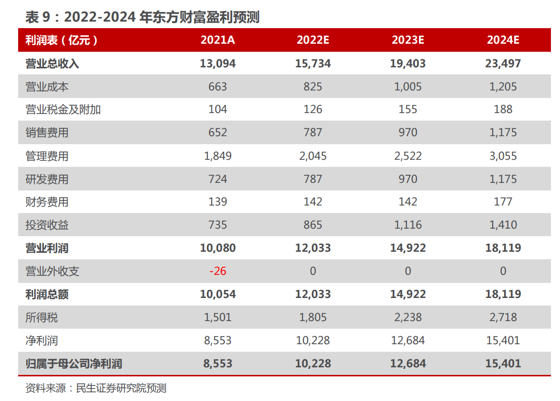 理财平台排行榜(理财平台排行榜前40名)