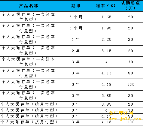 银行理财利率是多少(银行理财利率是多少钱一个月)