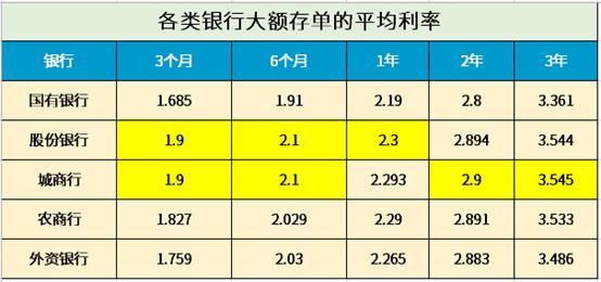 银行理财利率是多少(银行理财利率是多少钱一个月)