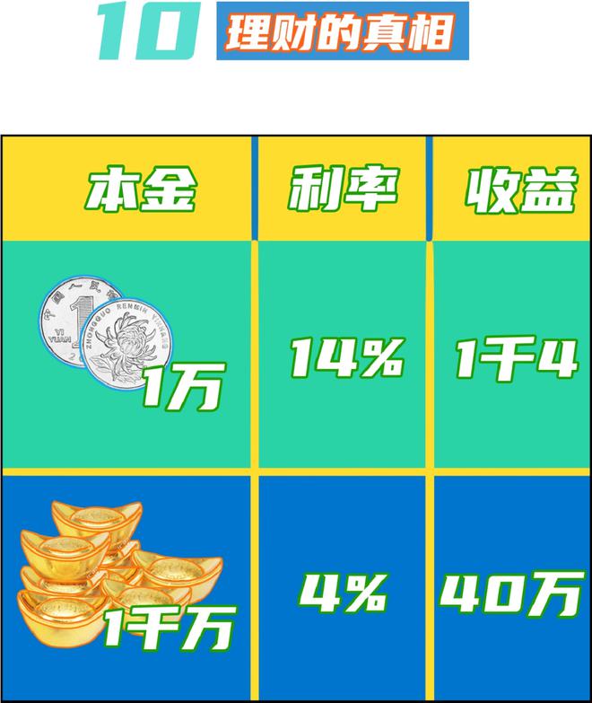 理财名字(投资理财名字)