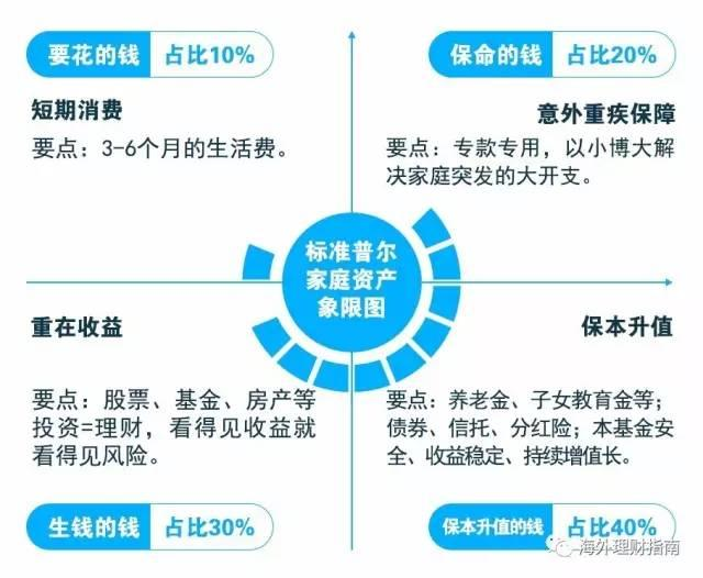 家庭理财案例(家庭理财案例分享很经典)
