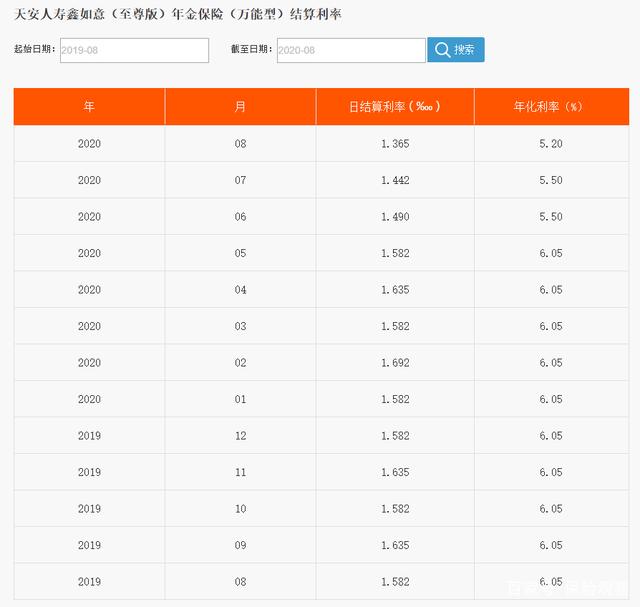 理财利率怎么算(理财利率怎么算的计算方法)