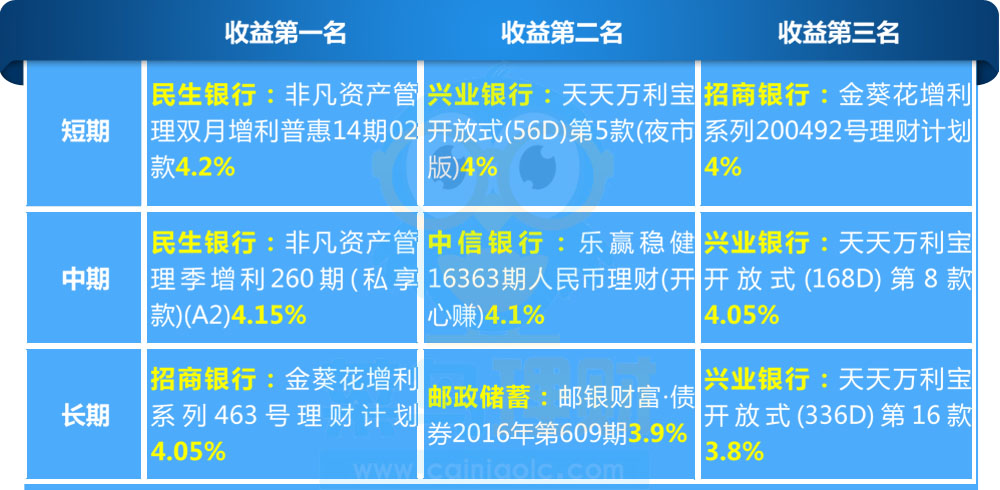 理财固定收益(理财固定收益类产品安全吗)