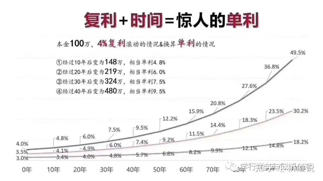 理财利息计算(理财利息计算方法)