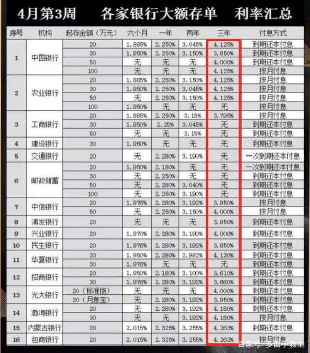 理财利息计算(理财利息计算方法)