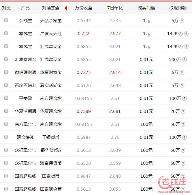 哪家银行理财产品好(投资理财哪个银行最好)