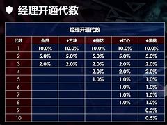 博旅理财(博旅理财讲师)