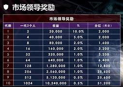 博旅理财(博旅理财讲师)