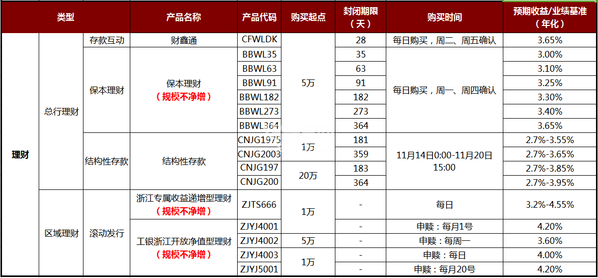 理财15%(理财15秒的广告词金句)
