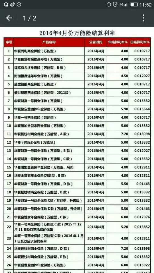 华夏保险理财产品(华夏保险怎么样可靠吗)