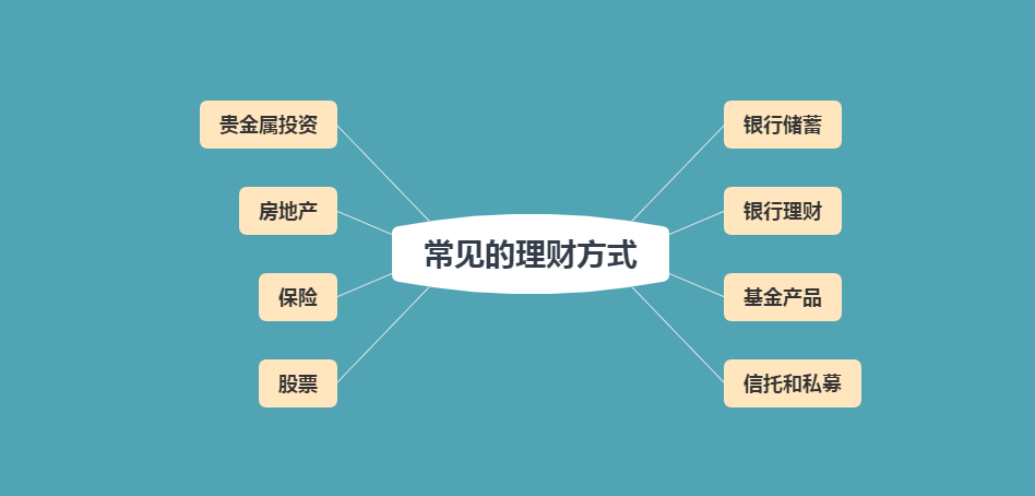 理财包括(理财包括哪些方面)