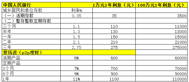 各大银行理财(各大银行理财亏损排名)