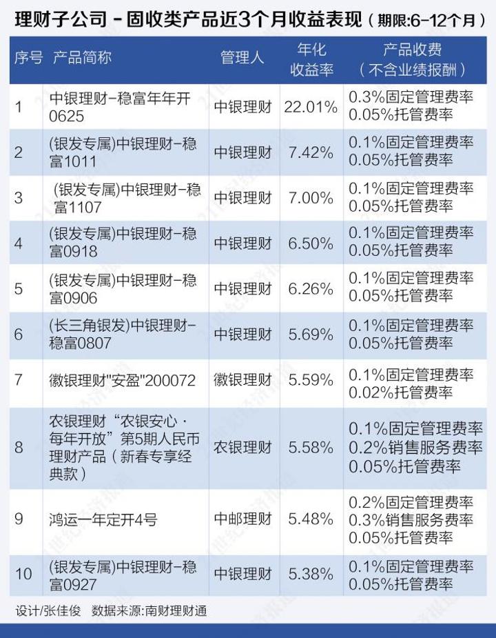 非标理财(非标理财与标准理财本质区别)