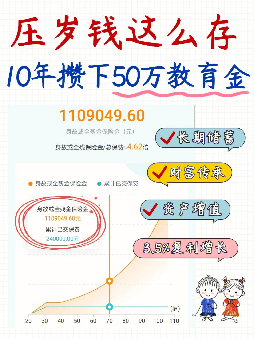 理财=50(怎样理财收益高又安全可靠)
