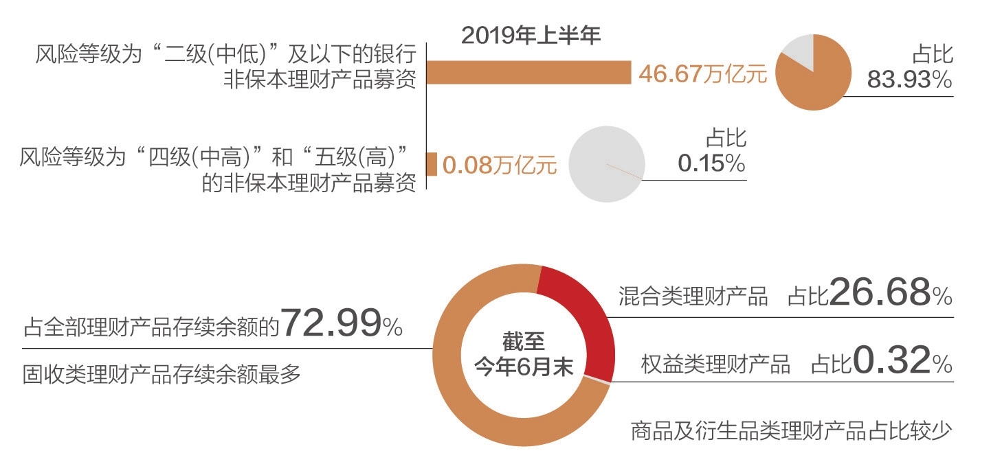 保本理财产品排行(2021保本理财产品排行哪个好)
