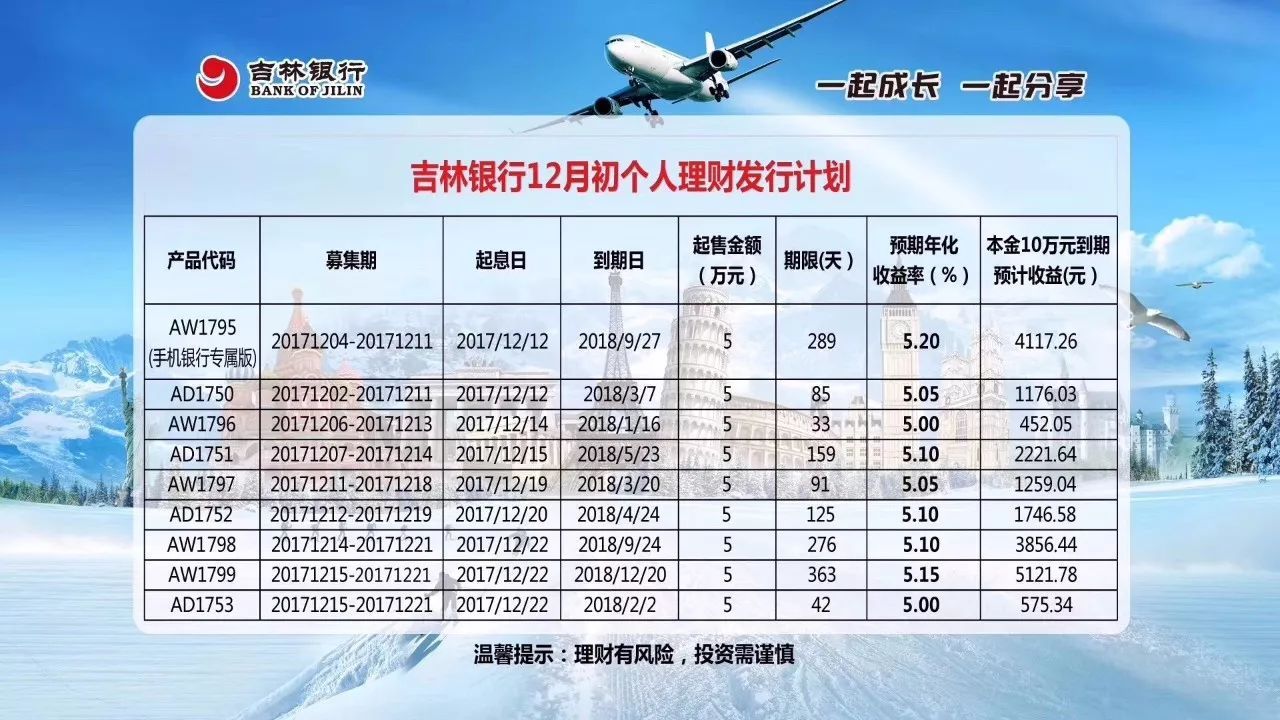 银行理财计划(银行理财计划如何达标发言)