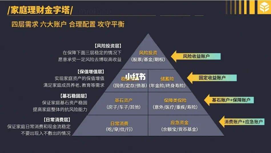 理财分配(理财分配比例 公式)
