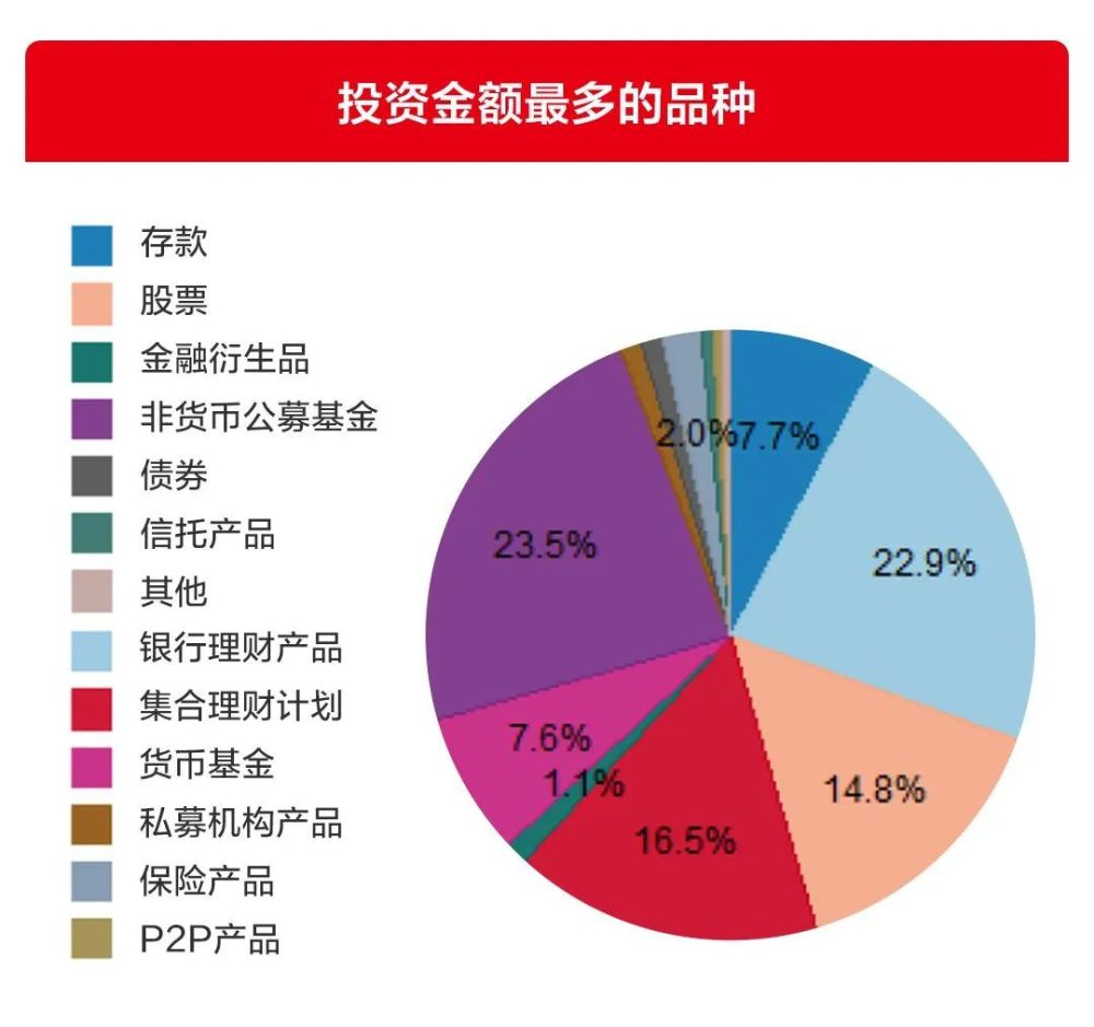 信托基金理财(信托基金理财产品可靠吗)