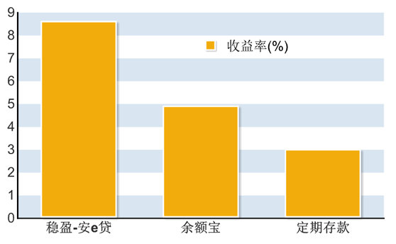 豆比理财(彩豆理财已经备案了吗)