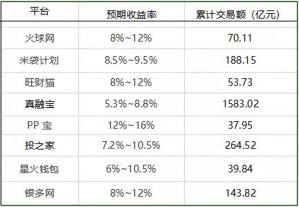 pp基金理财(pp基金理财产品)