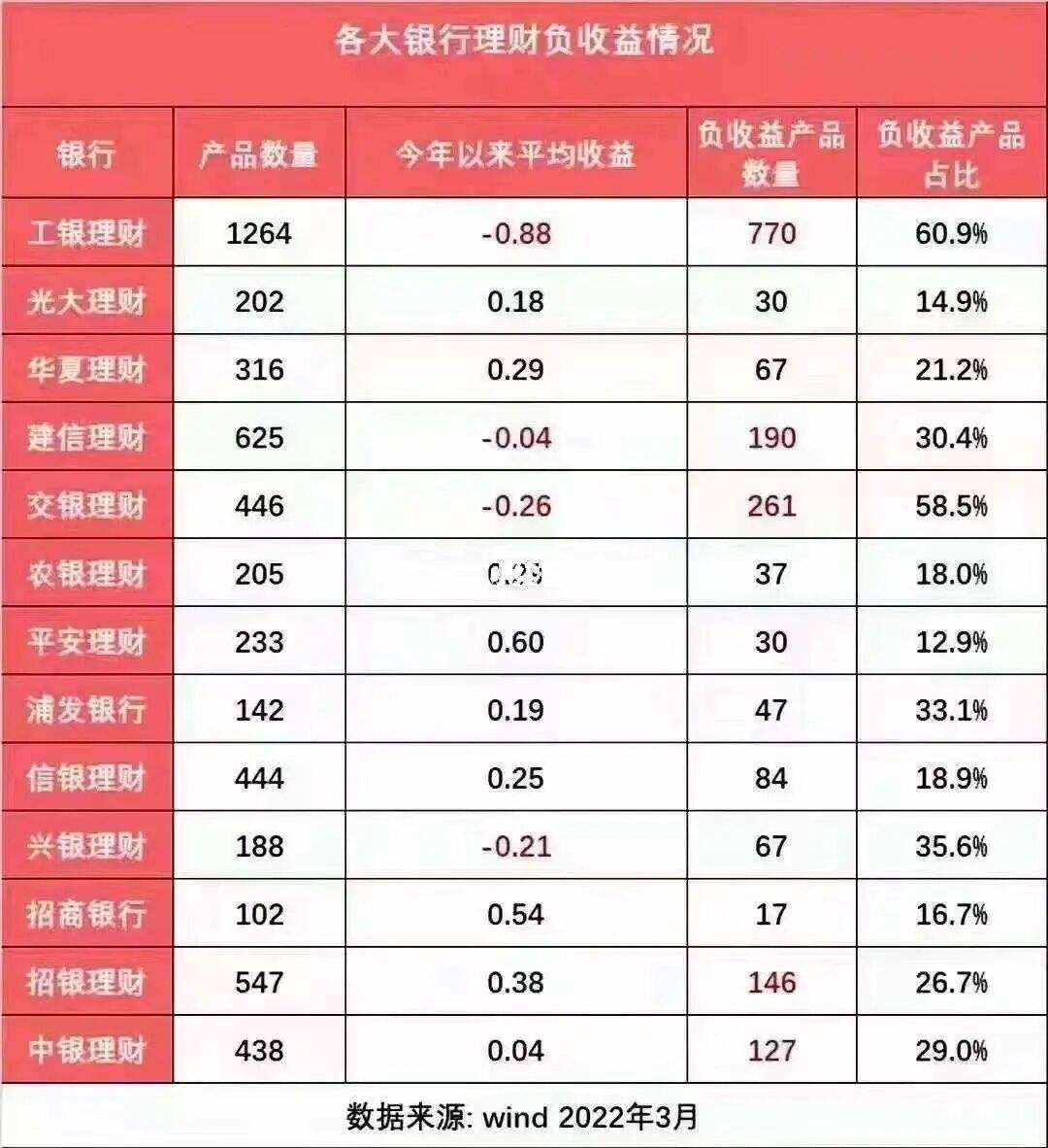 银行理财最新(银行理财最新净值是什么意思)