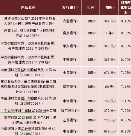 银行定期理财产品(平安银行定期理财产品)