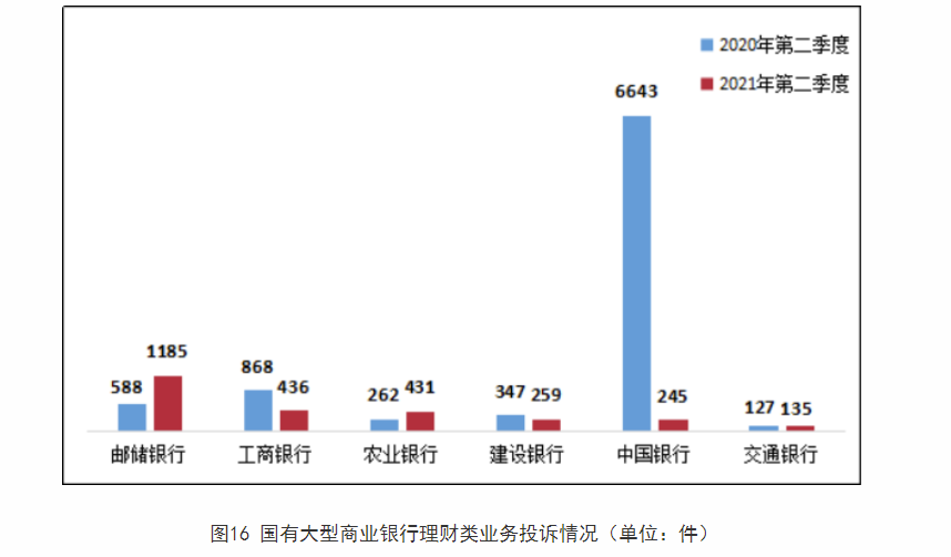 邮储银行理财产品(邮储银行理财产品有哪些)