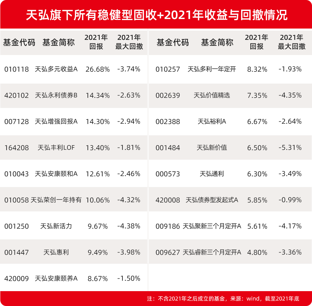 天弘基金理财(天弘基金理财是什么意思)