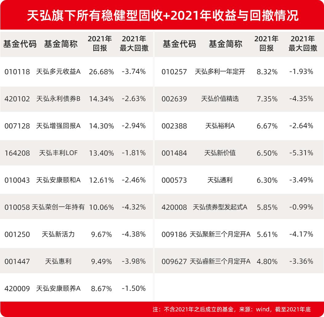 天弘基金理财(天弘基金理财是什么意思)