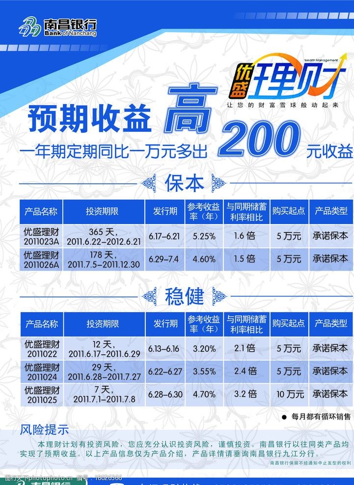 银行理财好(银行理财好还是存定期好)