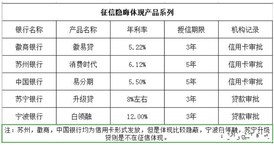 徽商银行理财产品(兴业银行理财产品哪款好)