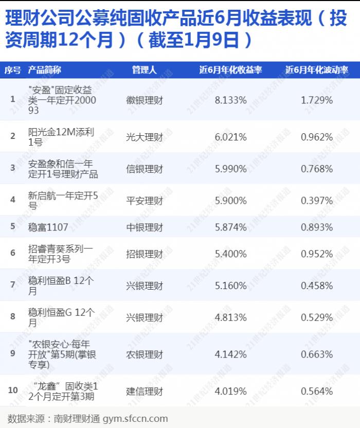 理财收益率怎么算(如何计算理财产品的实际收益)