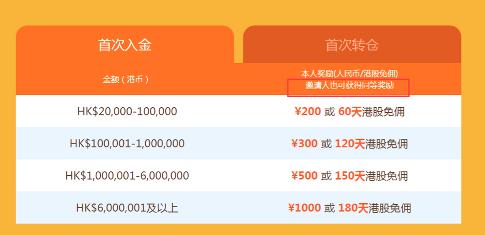 银证理财(银证理财卡)