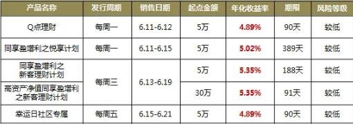 理财净值(理财净值型产品是什么意思)