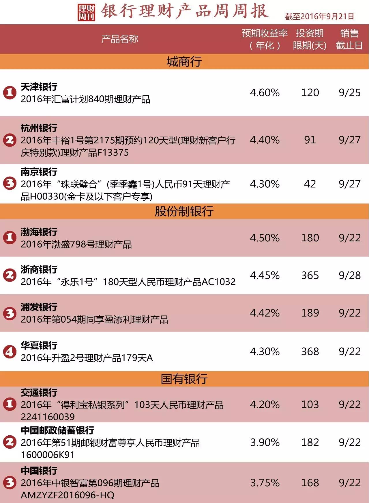 理财软件排行(2020年理财软件排行榜)