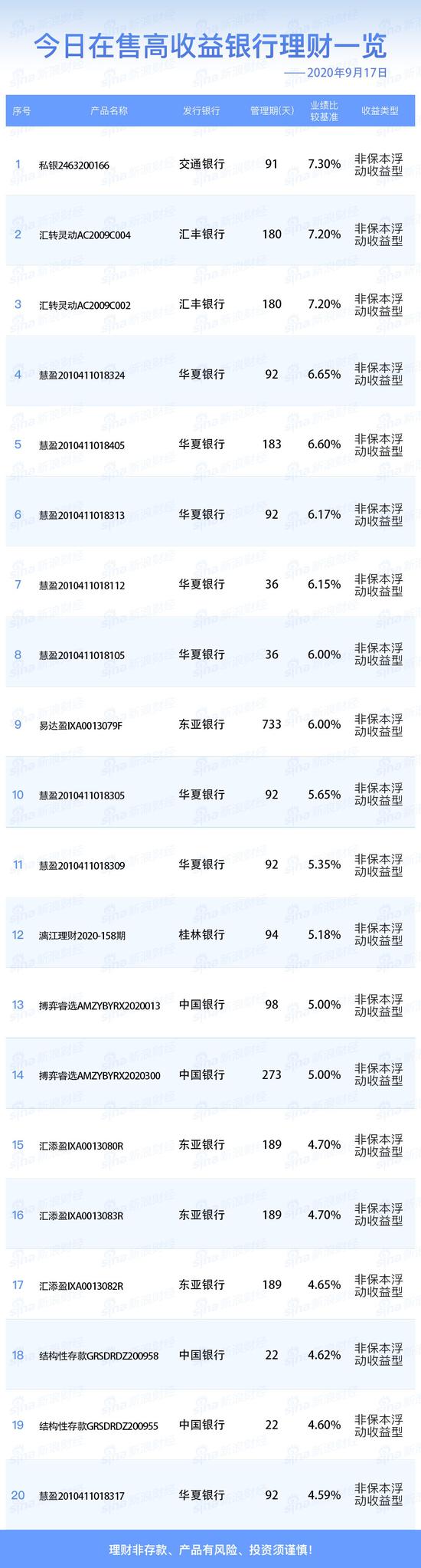 理财软件排行(2020年理财软件排行榜)